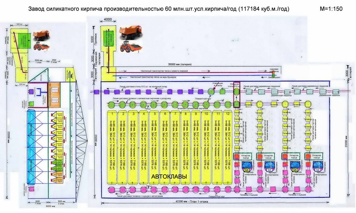 Оборудование для силикатного кирпича - Вариант 4